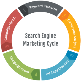 search-engine-marketing