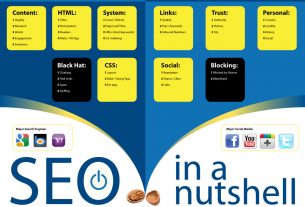 Internet Marketing
