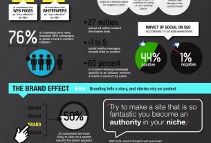 Online marketing